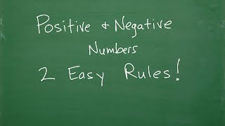 Learn The Positive and Negative Numbers – Easy TIP To Remember The Rules [upl. by Darton]