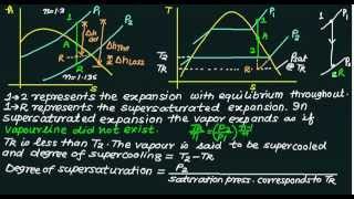 Nozzle Supersaturation flow [upl. by Danny935]