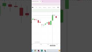 Hammer candle in trading niftyandbankniftyanalysisfortomorrow stockmarket [upl. by Airam]