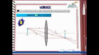 Ch5 L6 lenses Middle East Edition [upl. by Castillo912]