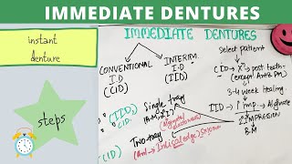 Learn immediate dentures with steps [upl. by Sisenej269]