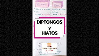 SHORT ► Diptongos e Hiatos [upl. by Aveneg]