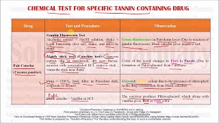 Chemical Idenification for Specific Tannin Containing Drug HINDI GPAT Exam Exclusive [upl. by Jamill]