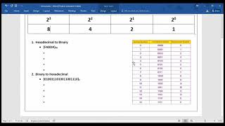 HexadecimalBinary Conversion [upl. by Flossie]