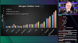 Nitrogen Fertilizer Pricing 💰 [upl. by Eade]