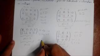 Algebra Linear  Classificação de Sistemas Lineares [upl. by Procora]