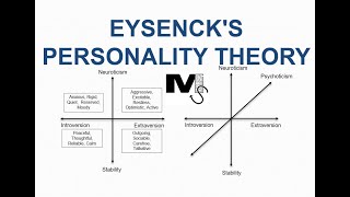 Eysencks Theory of Personality  Simplest Explanation Ever [upl. by Luhey872]