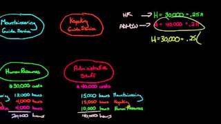 Reciprocal Method for Allocating Support Costs SHORTCUT USING LINEAR EQUATIONS [upl. by Kirtley]