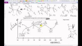 Vidéo 25 EECChimieorganiqueConformations de léthaneMrProfdechimie [upl. by Bilow]