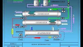 SYSTEME REFRIGERATION [upl. by Yduj796]