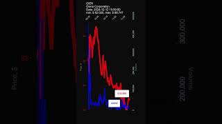 CIEN Ciena Corporation 20241212 stock prices dynamics stock of the day CIEN [upl. by Niels]