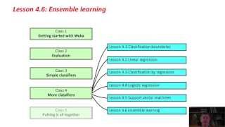 Data Mining with Weka 46 Ensemble learning [upl. by Aenaj]