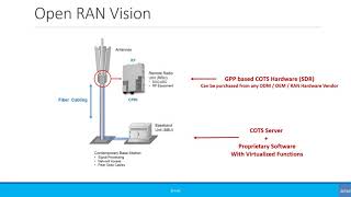 Beginners Open RAN White Box RAN amp vRAN [upl. by Eirrek]