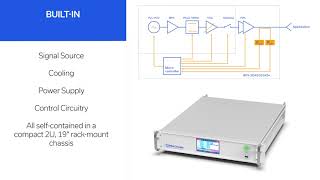 Rack Mount 1kW Amplifier with BuiltIn Power Source for 24  25 GHz ISM RF Energy Applications [upl. by Cavuoto]