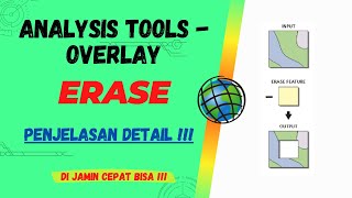 ArcGIS  Analysis Tools  Overlay  Erase  Penjelasan Detail [upl. by Lain]