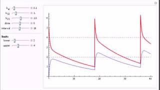 Pharmacokinetic TwoCompartment Model [upl. by Ennaylil386]