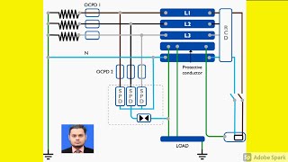 Surge Protecting Devices and Residual Current Devices in Power System Protection Online Lecture22 [upl. by Evered]