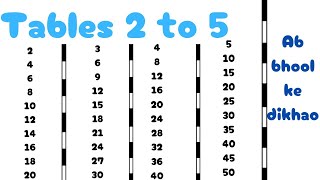 Multiplication of Tables 2 to 5  Tables  2 to 5  Table of 2  Table of 3  Table of 4Table of 5 [upl. by Anima]