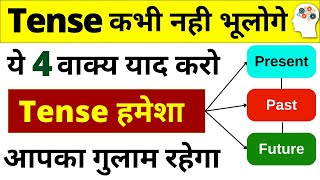 Learn 12 Tenses in English Grammar with Examples  Present TensesPast Tenses Future Tenses Hindi [upl. by Lazos]