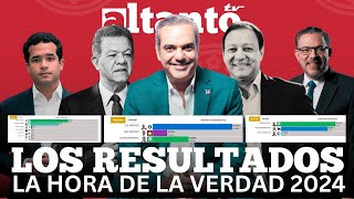 RESULTADOS DE LAS ELECCIONES 2024 EN REPÚBLICA DOMINICANA  EN VIVO 🔴 [upl. by Jacoby382]