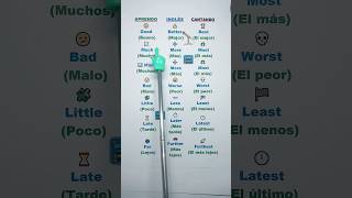 “Aprende inglés cantando Comparativos y superlativos en acción” aprendoinglescantando6191 english [upl. by Revned]