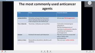 Applied Therapeutics II Lecture Neoplasm [upl. by Aicarg]