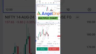 Angel one Mobile app pe Multiple Chart kaisse open kare  Angel one letest update  option trading [upl. by Anahc]