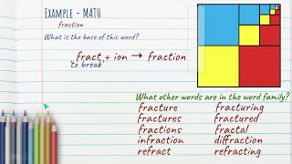 Cross Curricular Word Study [upl. by Hernando]