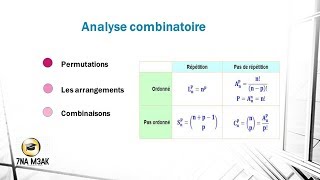 probabilité partie 1 analyse combinatoire [upl. by Euqinahc]