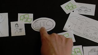 The Earned Income Tax Credit EITC in 3 minutes [upl. by Bordie]