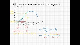 Was ist die mittlere und momentane Änderungsrate [upl. by Meredithe850]