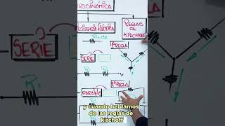 1  TE LO RESUMO EN 1 MINUTO  ELECTRODINÁMICA [upl. by Doi]