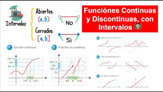 Funciones Continuas y Discontinuas con Intervalos Abiertos y Cerrados  Ejercicios  Calculo 👨🏻‍🏫 [upl. by Ahsitan]