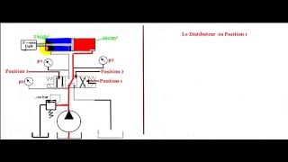 Exercice1schéma hydraulique correction 3éme question partie 2 [upl. by Assital824]