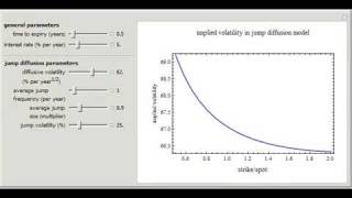 Implied Volatility in Mertons Jump Diffusion Model [upl. by Akeemaj]