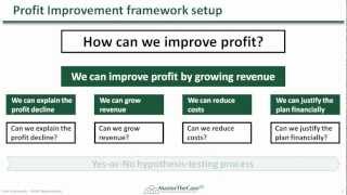 Case Interview Frameworks in HD Video  MasterTheCasecom [upl. by Chere402]