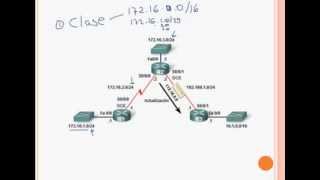 CIDR VLSM  12  ¿Qué es VLSM [upl. by Tasia503]