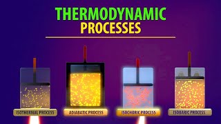 Thermodynamic Processes Animation [upl. by Mae807]