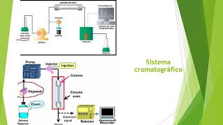 HPLC Fundamentos Fase normal y Fase reversa [upl. by Noremac]