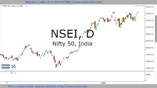 Asia Broadband Inc AABB amp Nifty 50 NSEI stockmarekt Price Predictions [upl. by Novert]