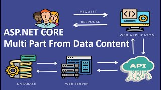 Multipart Form Data Content in ASPNET CORE REST API  Send Image from Web App to API [upl. by Gnirol]