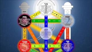 Die heilige allumfassende Geometrie  platonische Körper goldener Schnitt [upl. by Ahsitauq]