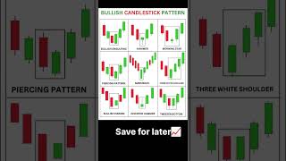 Zero to advance candlelistic pattern shorts shortvideo tranding viral explorepage Candlestick [upl. by Kaela4]