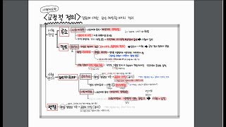 생윤 32 사회 정의교정적 정의 루소 칸트 베카리아 벤담 [upl. by Htial]