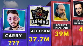 Top Indian Youtubers  TotalGaming093 CarryMinati ShriPrashant [upl. by Yssirhc]