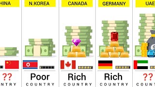 World Richest Countries 2024  195 Countries Compared [upl. by Frank]