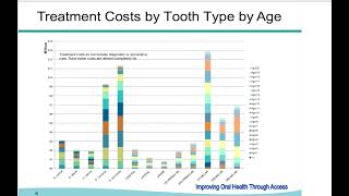 Dental Sealants An Effective State Strategy to Prevent Dental Caries in Children [upl. by Bagley519]