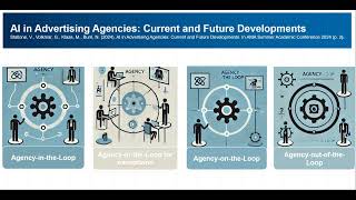 AI in Advertising Agencies Current and Future Developments [upl. by Llywellyn]