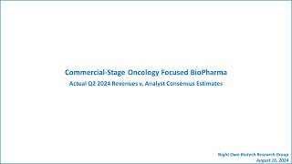 Actual Q224 Sales v Consensus 6 CommlStage Oncology Focused Biopharmas Market Cap of 1  5B [upl. by Eirret]