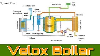 Velox Boiler [upl. by Perry]